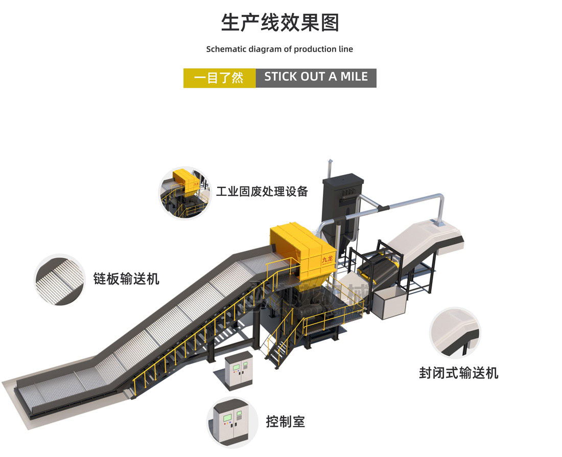 工業固廢處理設備生產效果圖